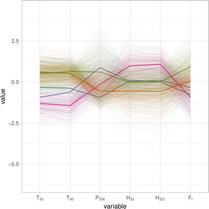 Figure 21