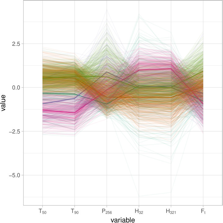 Figure 22