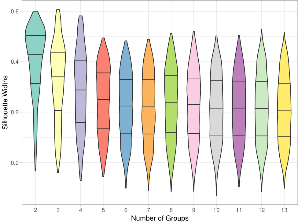 Figure 33