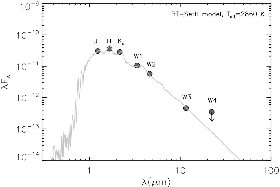 Figure 1