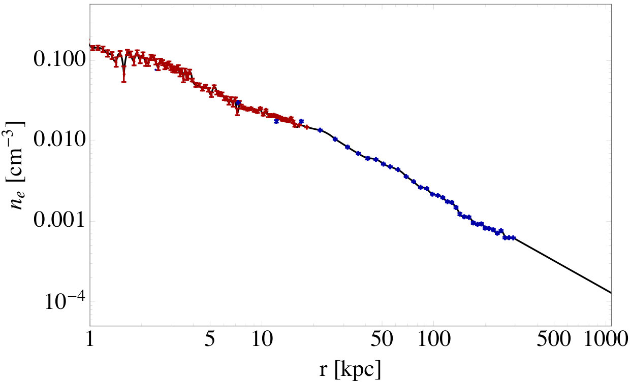 Figure 15