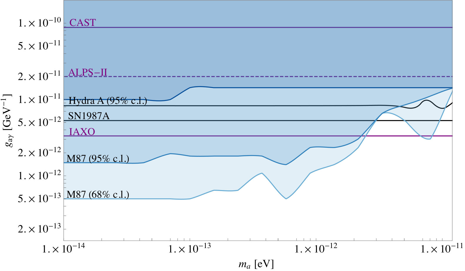 Figure 16