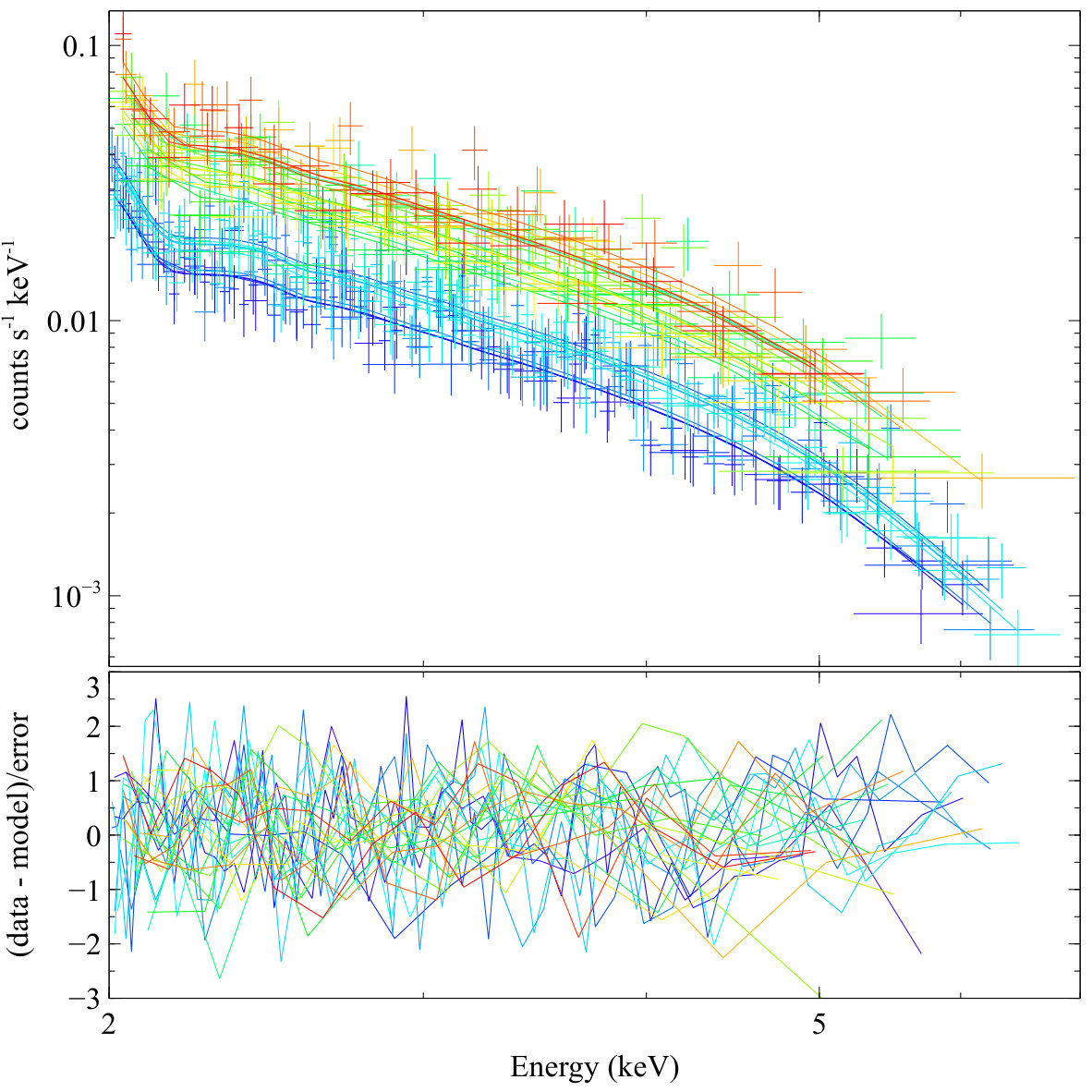 Figure 18