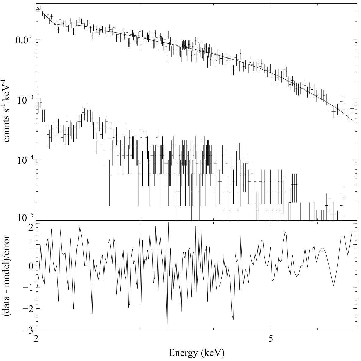 Figure 19