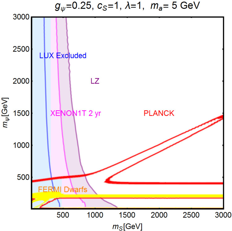 Figure 12