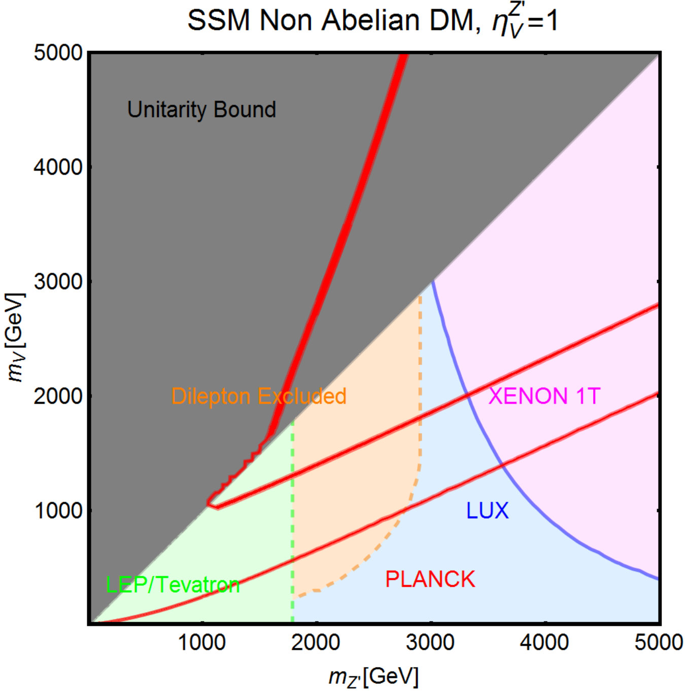 Figure 13