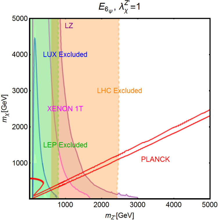Figure 17