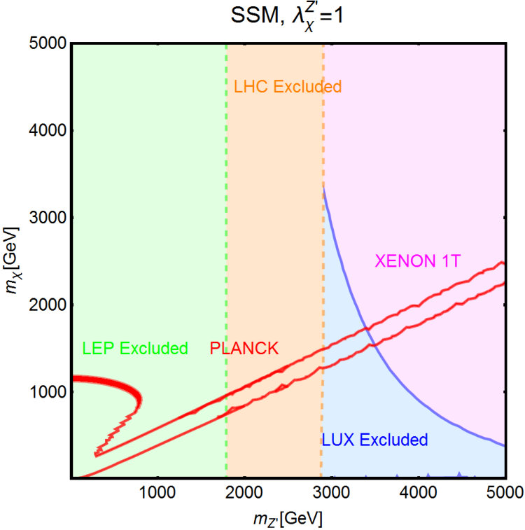 Figure 18