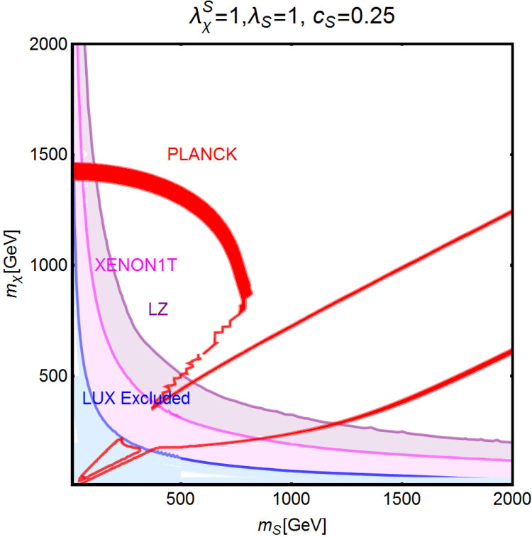 Figure 20