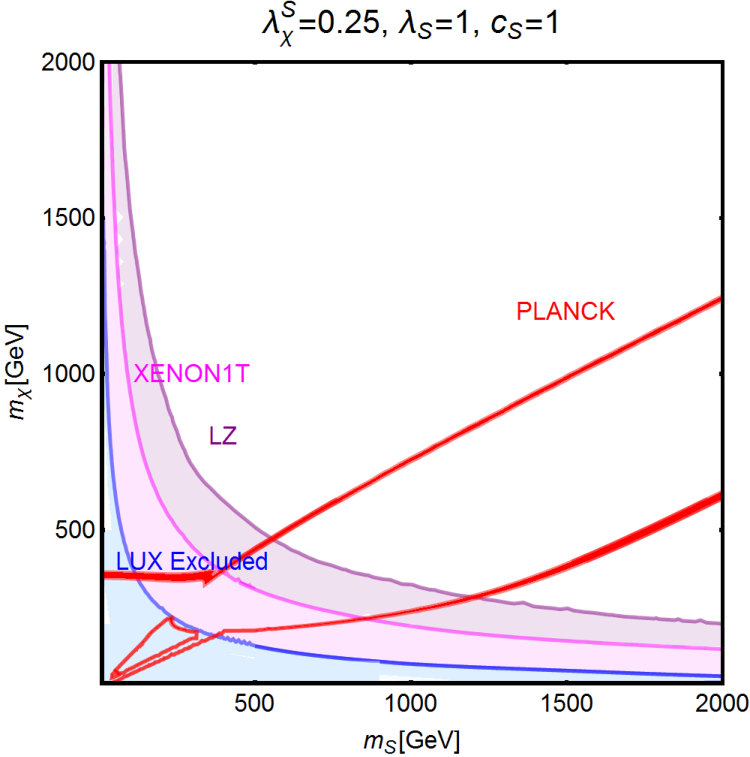 Figure 21