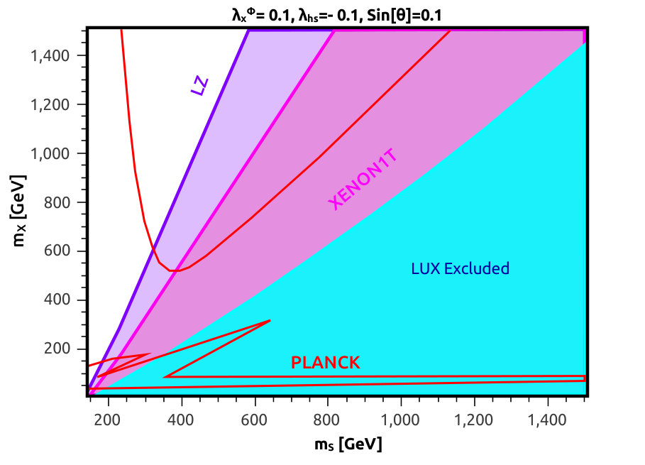 Figure 22
