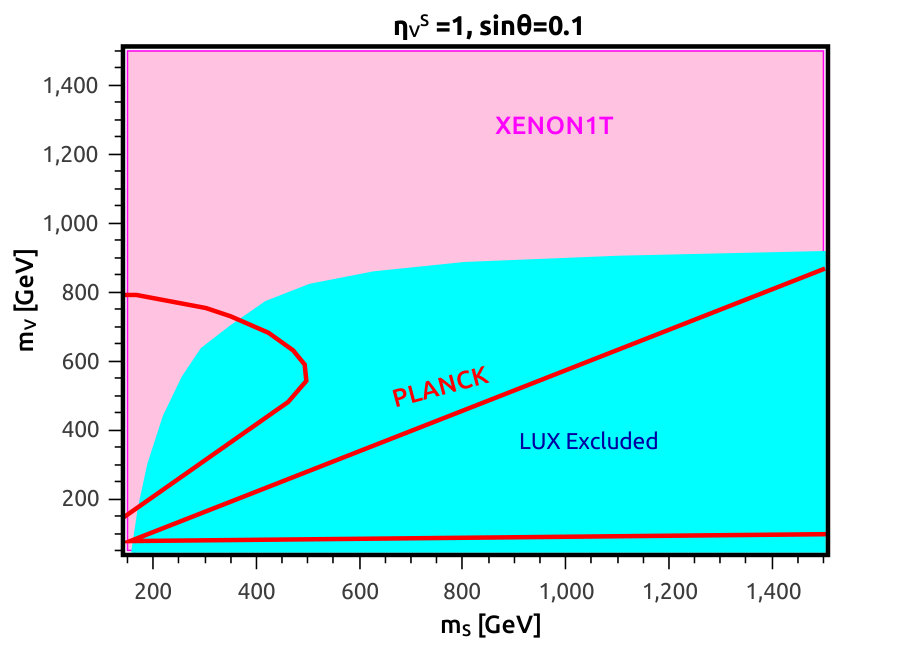Figure 23