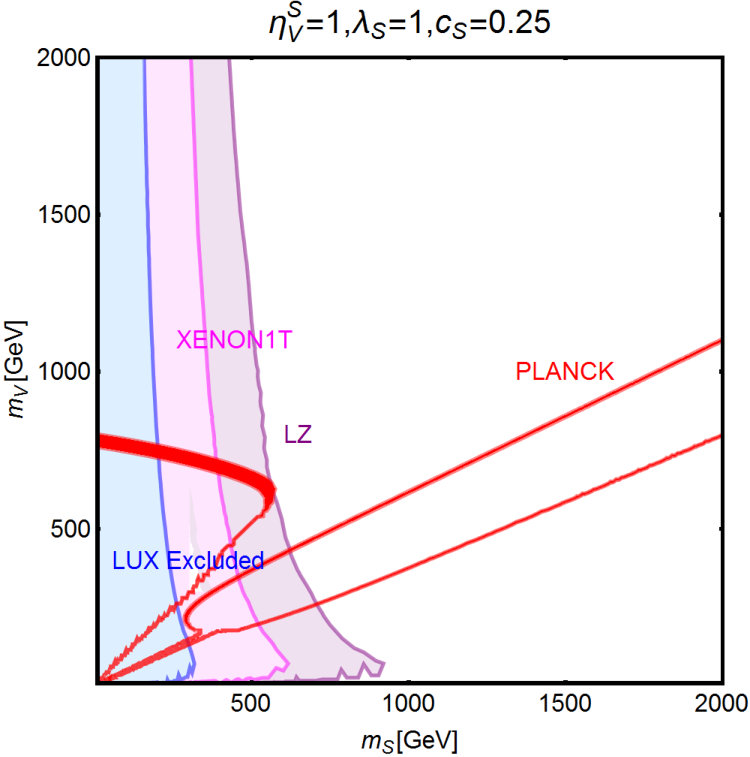 Figure 25