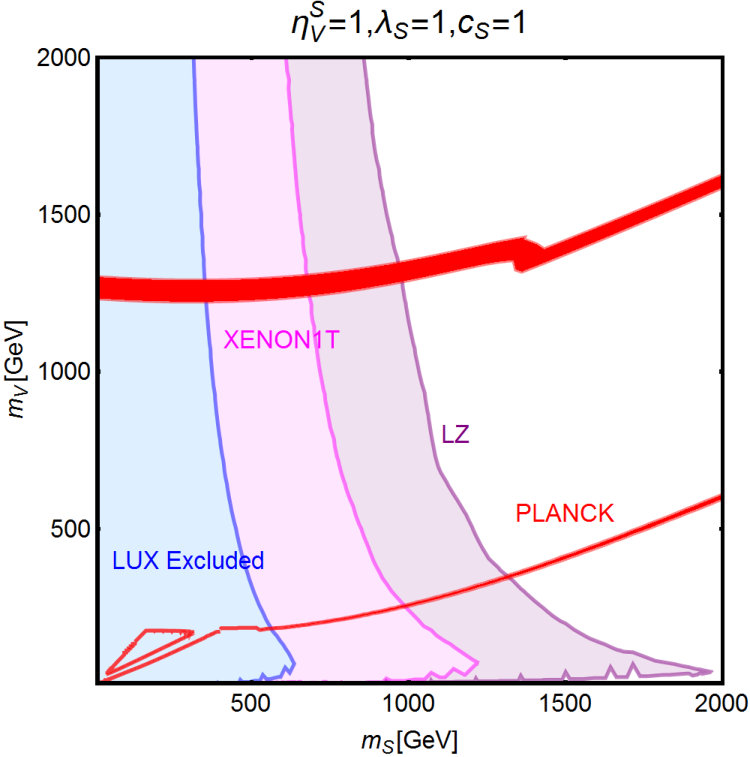 Figure 26
