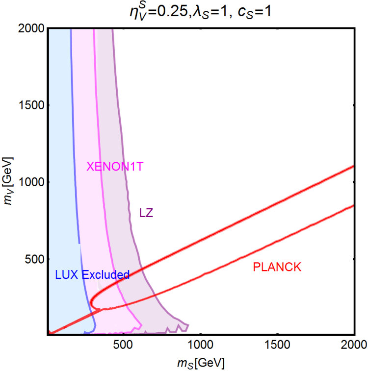 Figure 27