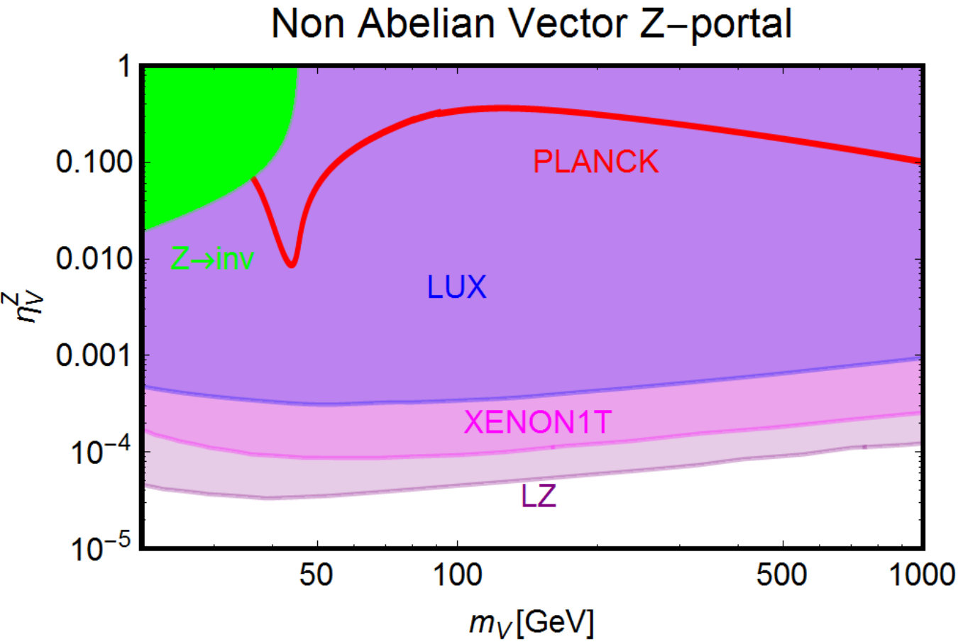 Figure 28