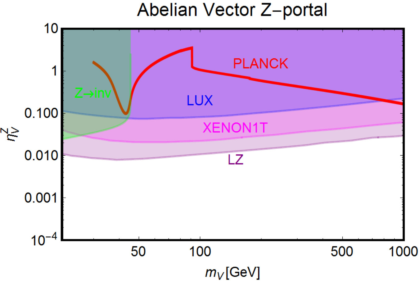 Figure 29