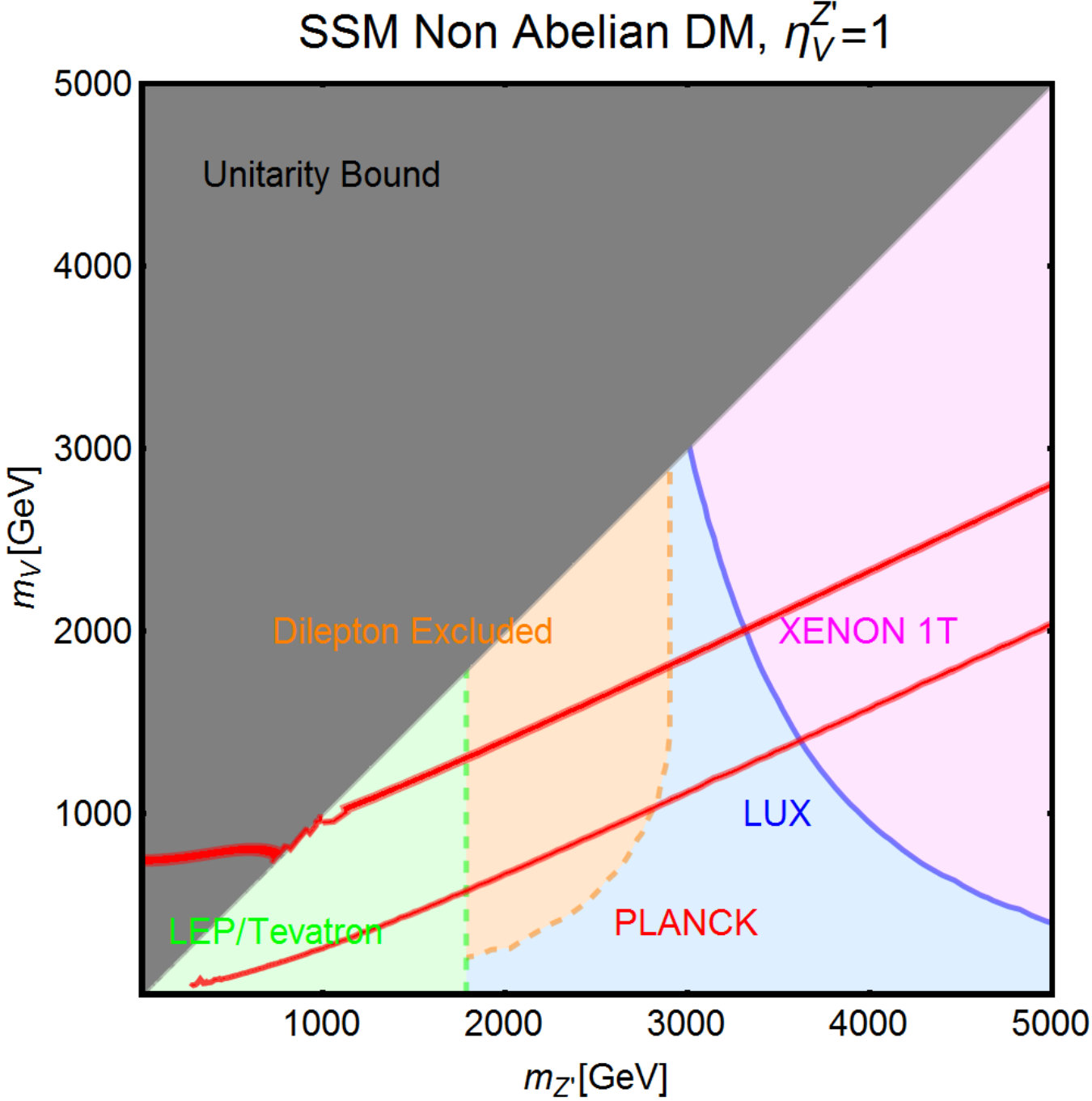 Figure 30