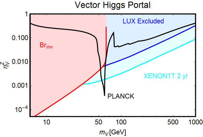 Figure 31