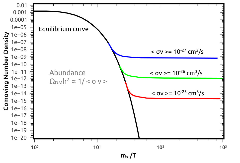 Figure 32