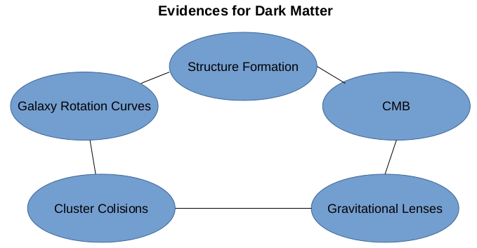 Figure 33