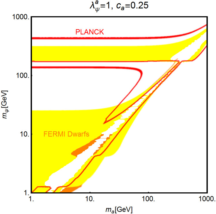 Figure 34