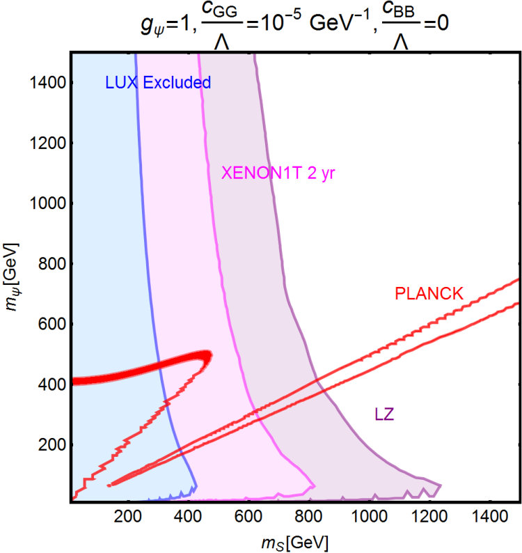 Figure 37