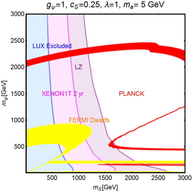 Figure 38