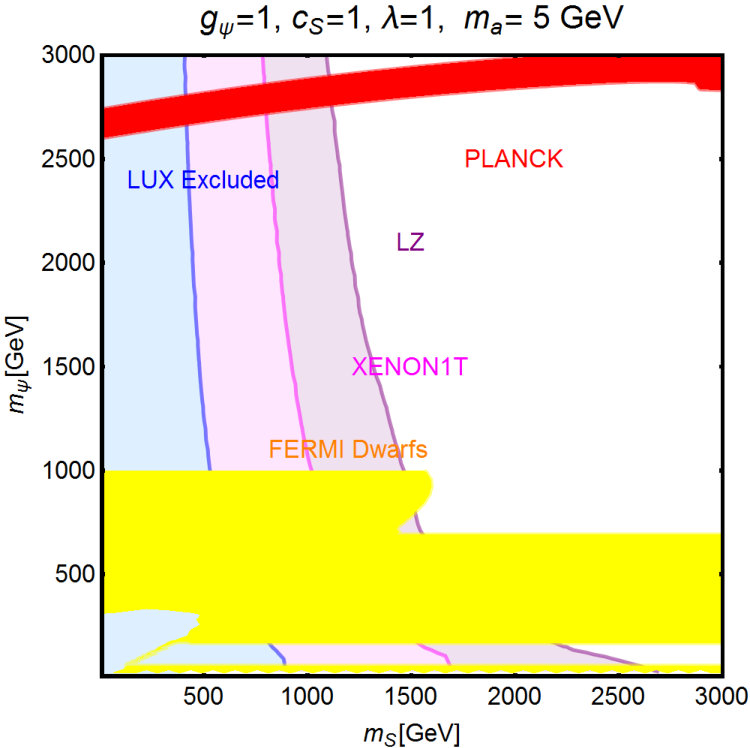 Figure 39