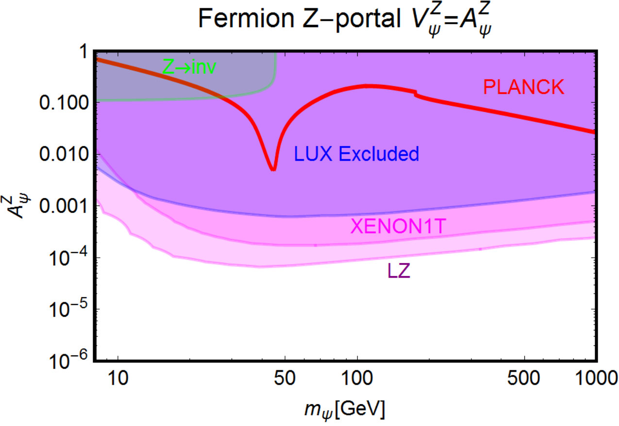 Figure 40