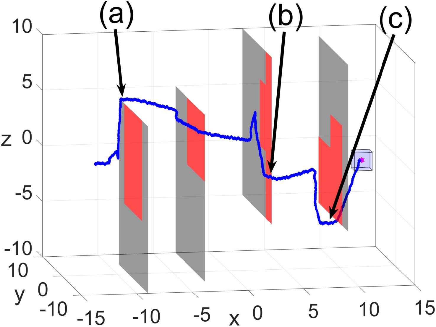 Figure 1173