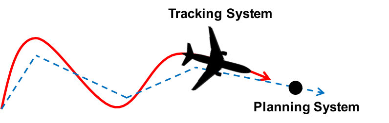 Figure 21