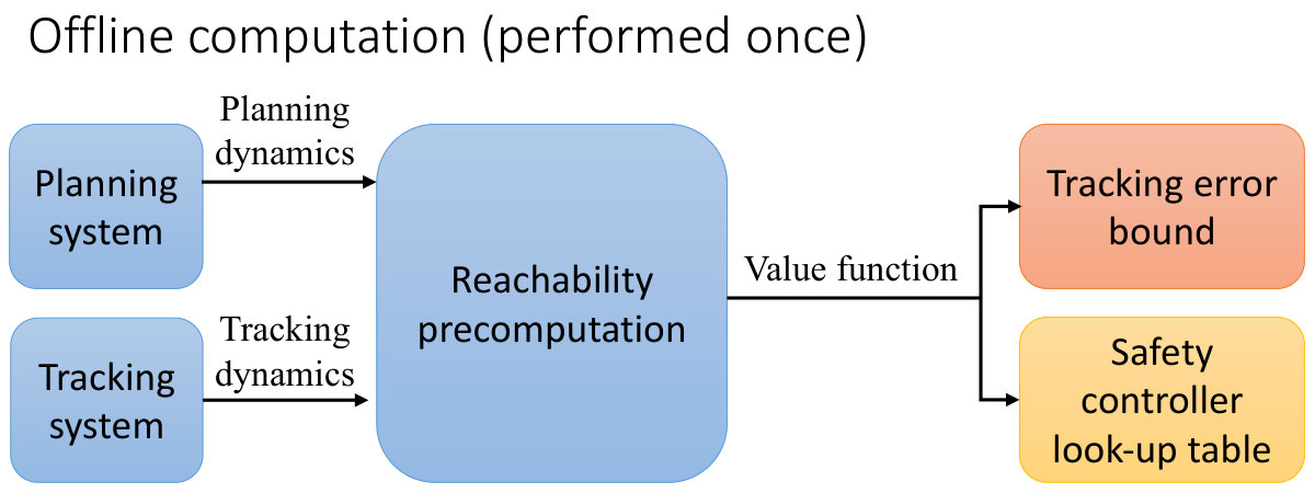 Figure 22