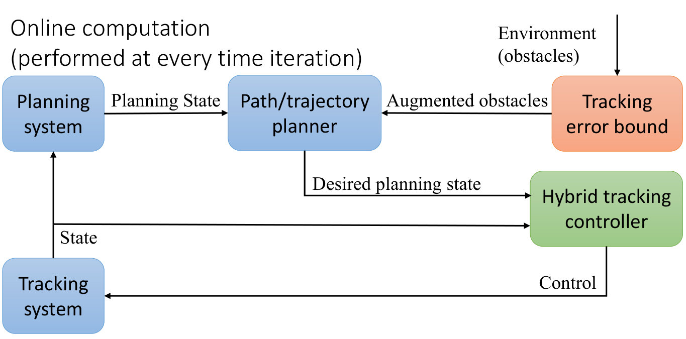 Figure 23