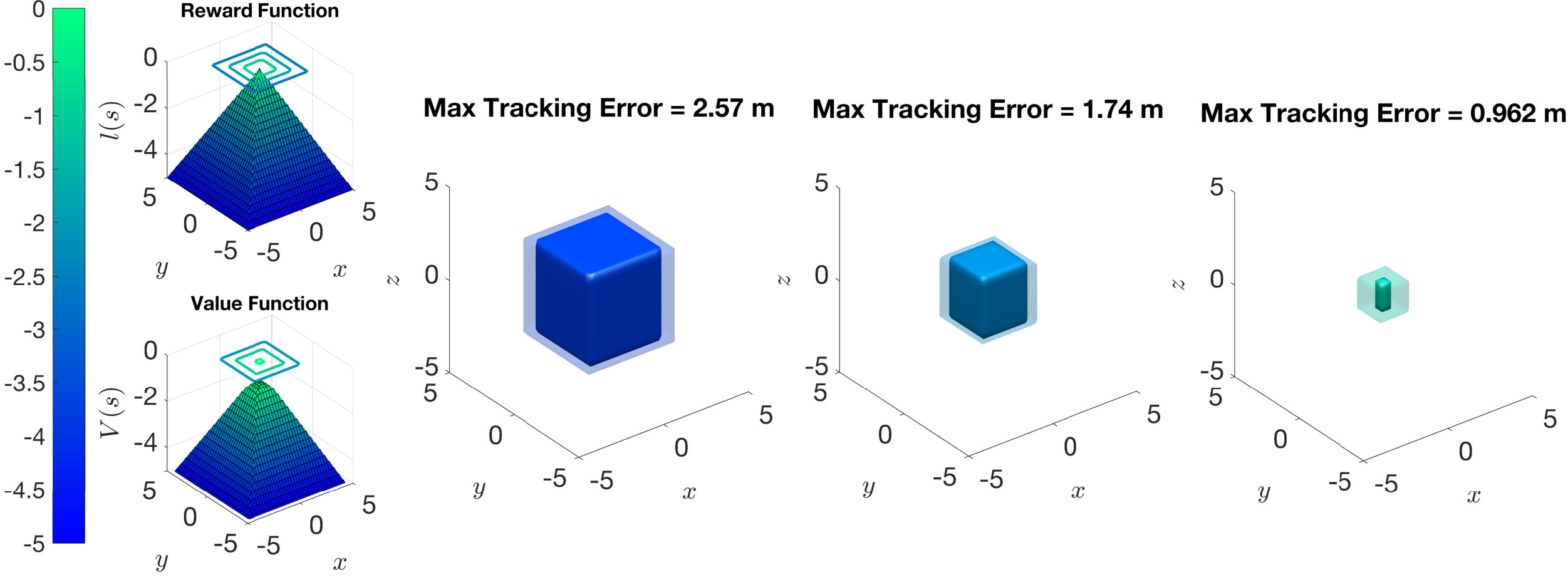Figure 25