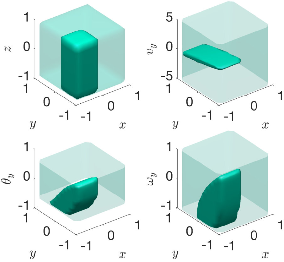 Figure 29