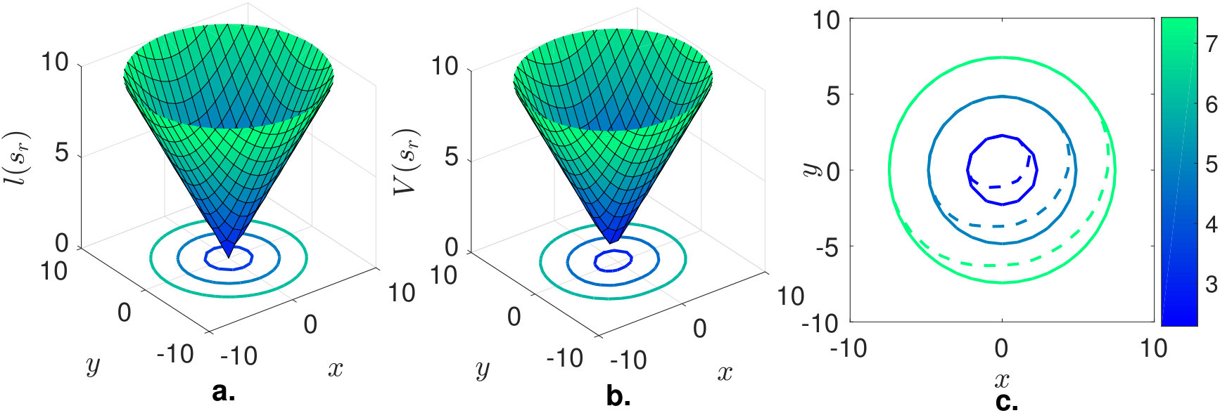 Figure 30