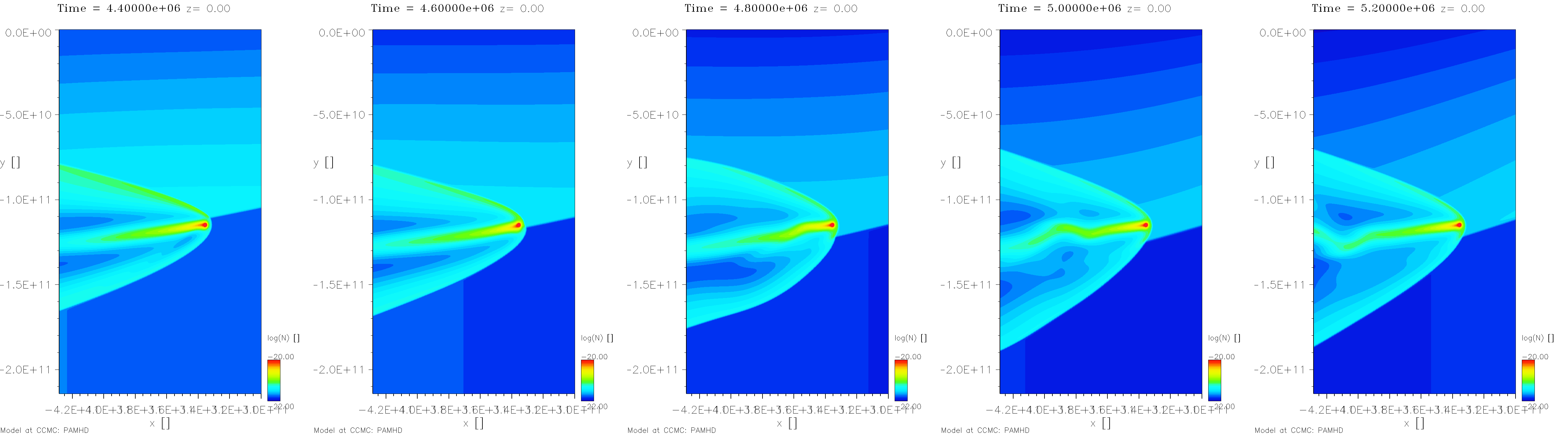 Figure 7