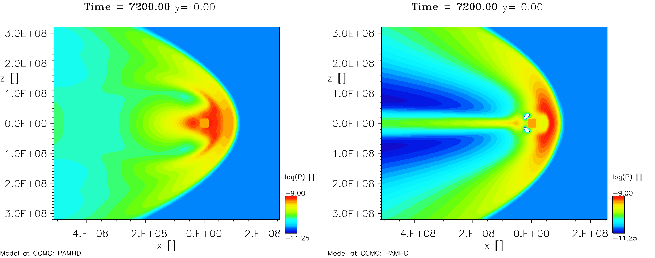 Figure 10