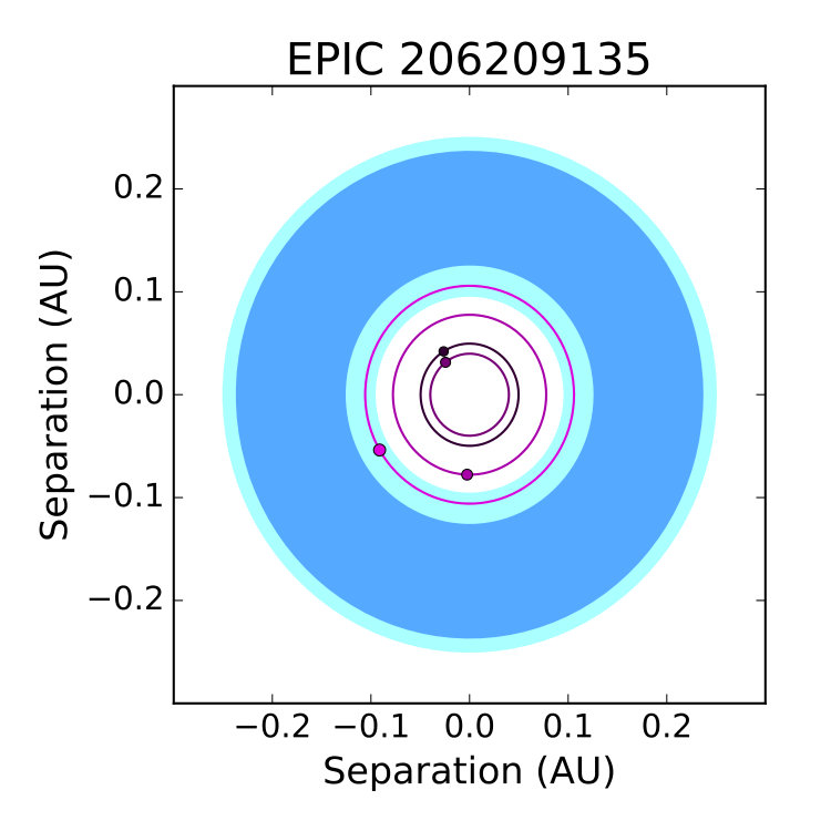 Figure 14
