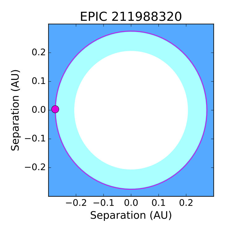 Figure 15
