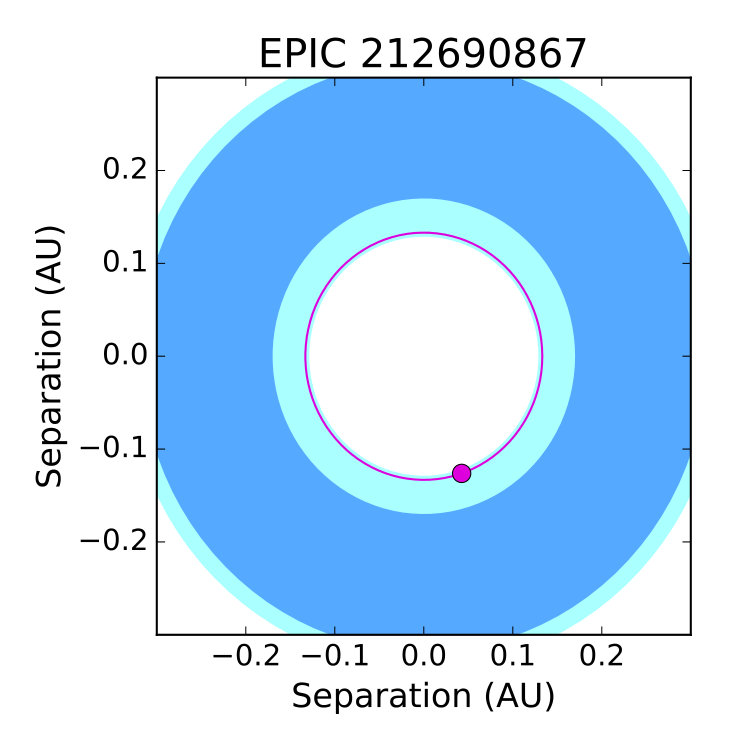 Figure 16