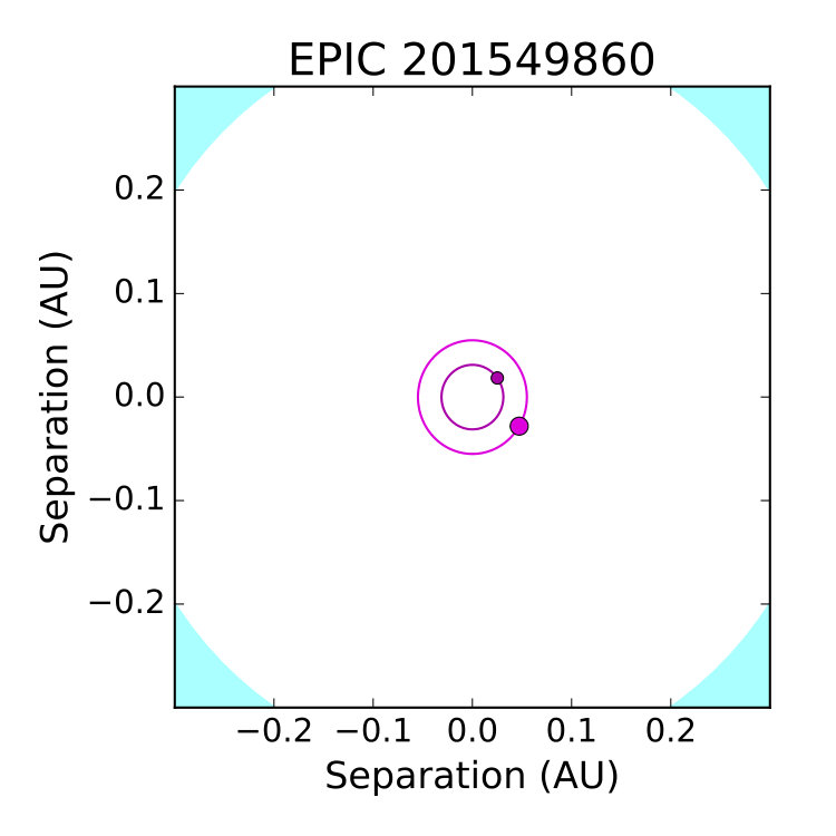Figure 17