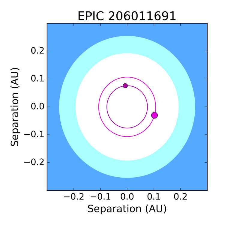 Figure 18