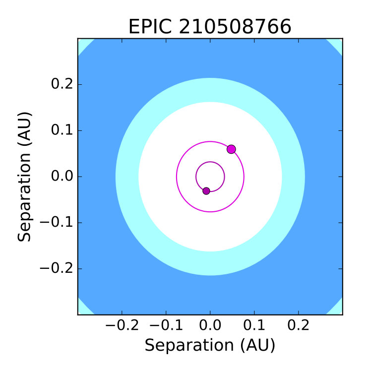 Figure 19