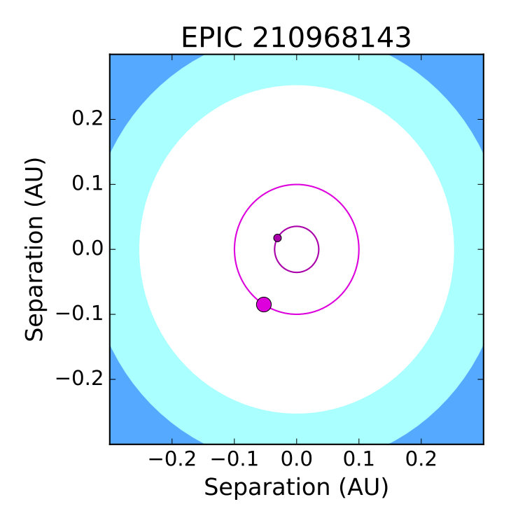 Figure 20