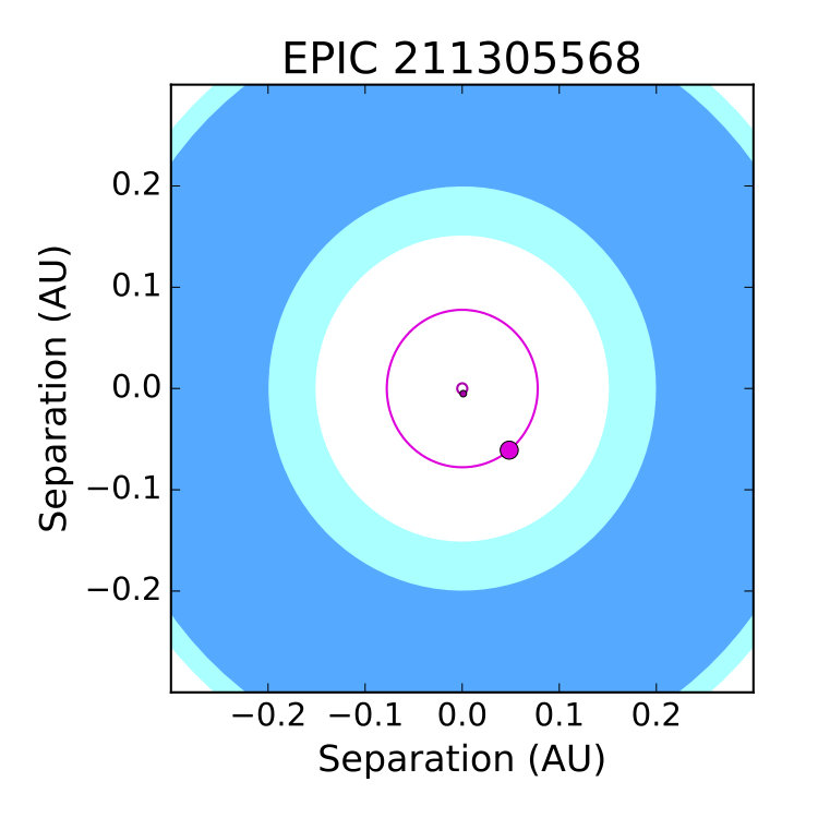 Figure 21