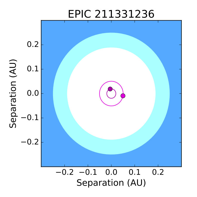 Figure 22