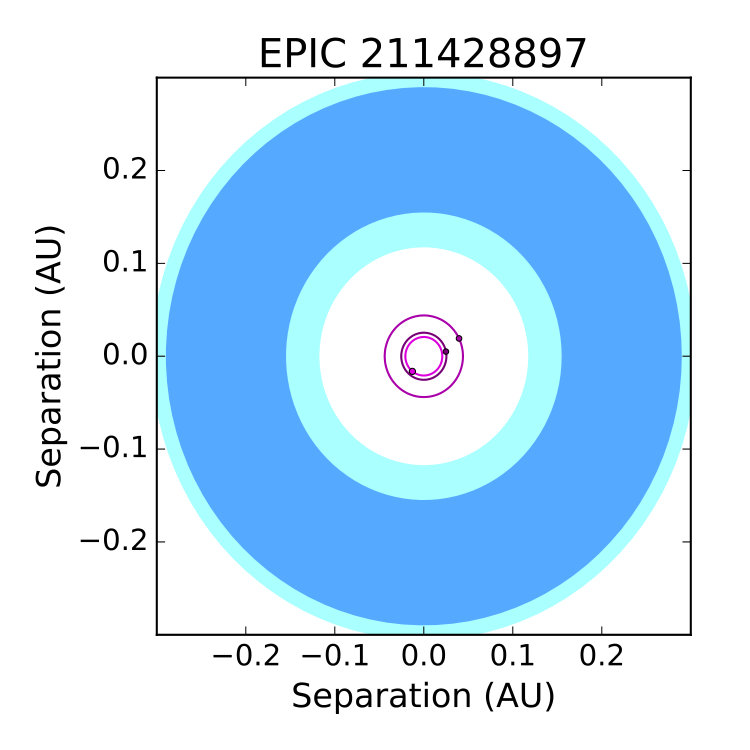 Figure 23