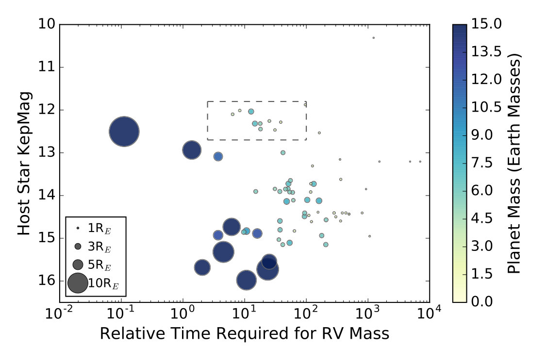 Figure 24